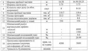 На улице Заболотного проведут капитальный ремонт2