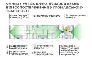 Київпастранс підвищить безпеку пасажирів у комунальному транспорті