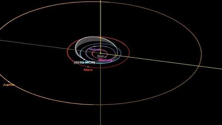 Ночью недалеко от Земли пролетит гигантский астероид