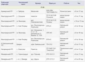 Плановые отключения электроэнергии в Киевской области 21 июня. Список