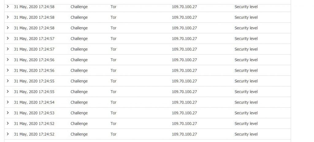 на сайт "KievTime" скоєна потужна DDoS-атака