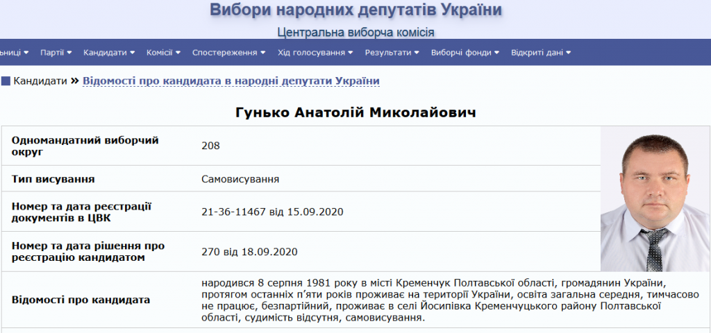 Гунько Анатолій Миколайович