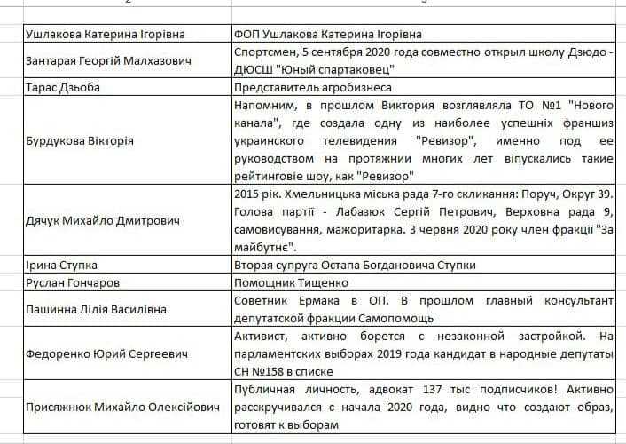 Кандидат Михайло Присяжнюк засвітився у партії Слуга Народу