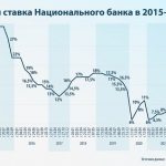 Кирилл Шевченко и «Радабанк»: зачем Нацбанк влил в банк-банкрот Коломойского миллиард гривен рефинансирования?