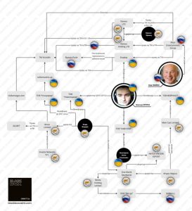 Схема звʼязків Максима Кріппи, казино Vulkan та GGBET з російським ігорним бізнесом